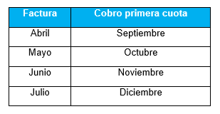 cobro cuota Ejemplo cobro cuota